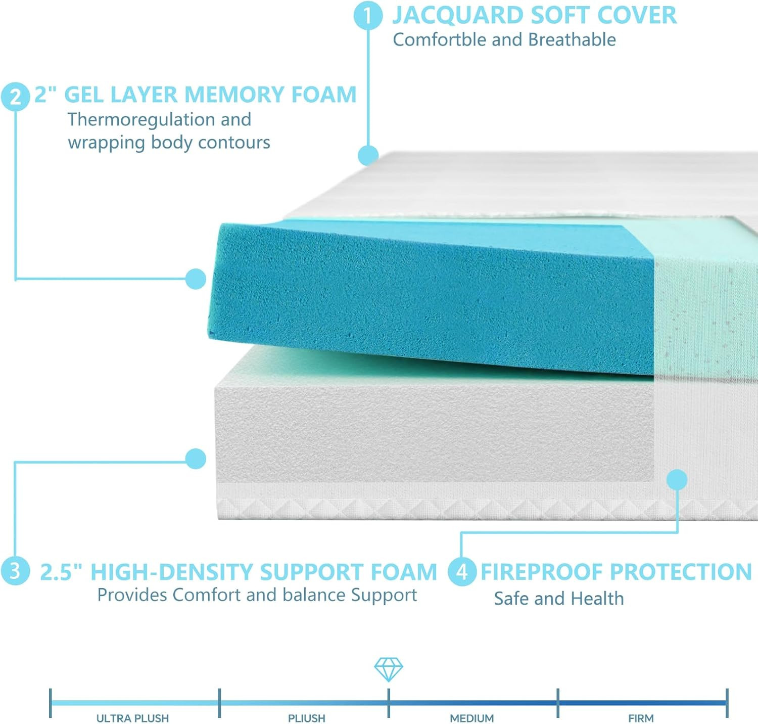 4.5 Inch Cold Gel Memory Foam Mattress Replacement for Sleeper Sofa and Couch Be