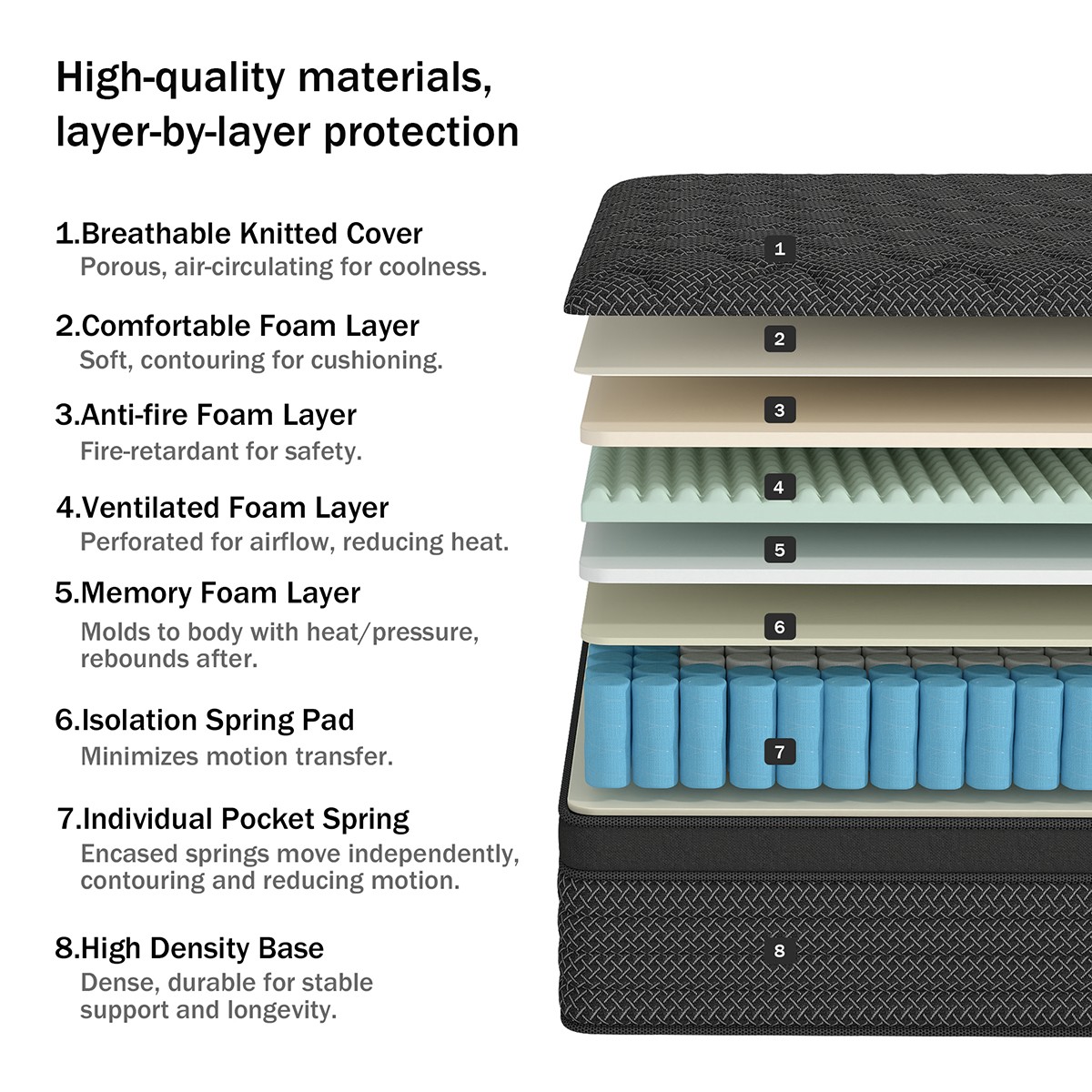 8″/12″/14″ Gel Memory Foam Pocket Spring Mattress in a Box Twin Full Queen King