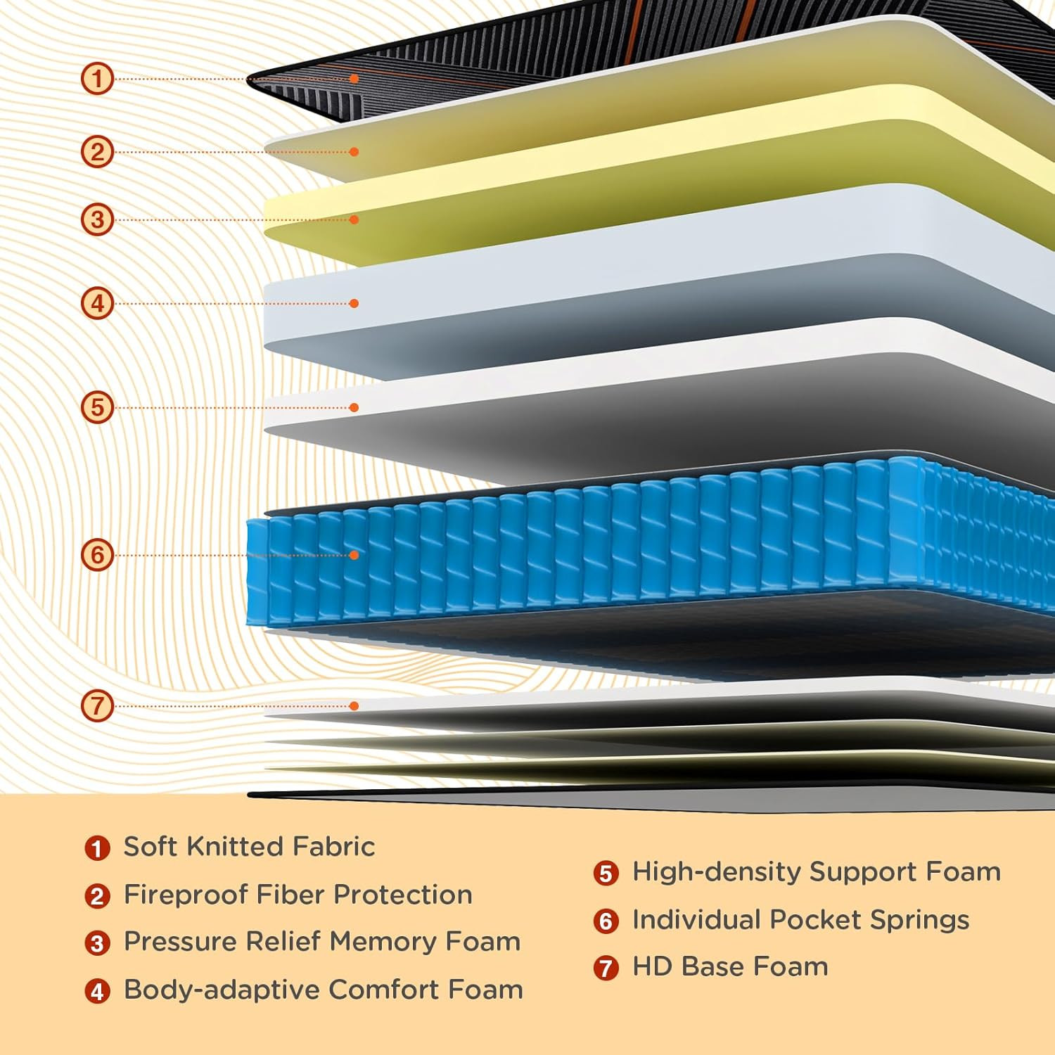 Queen Mattress, 14 Inch Plush Hybrid Mattress Memory Foam with Individually Pock