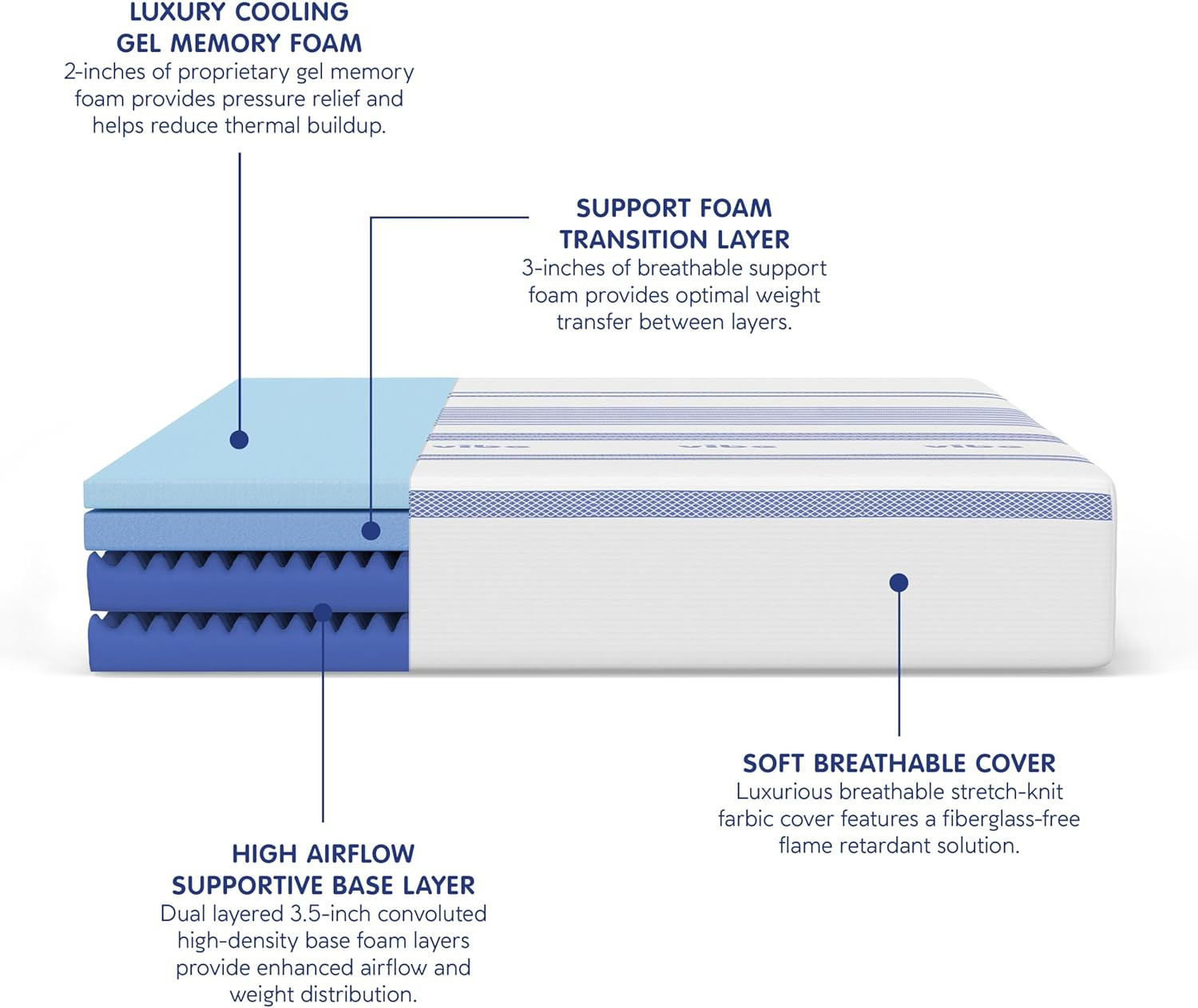 12-Inch Gel Memory Foam Mattress | Bed in a Box, [Mattress Only], Twin XL (41026
