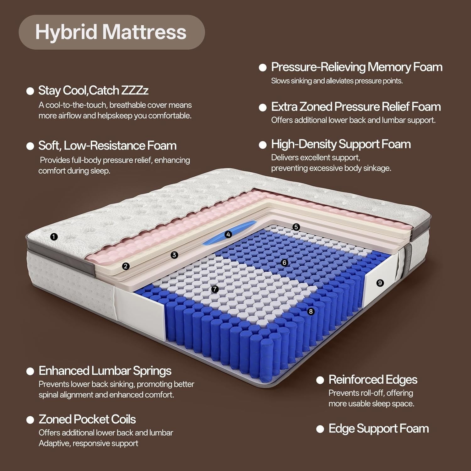 Queen Size 14-Inch Hybrid Mattress: Cooling Gel Memory Foam Medium Firm Support