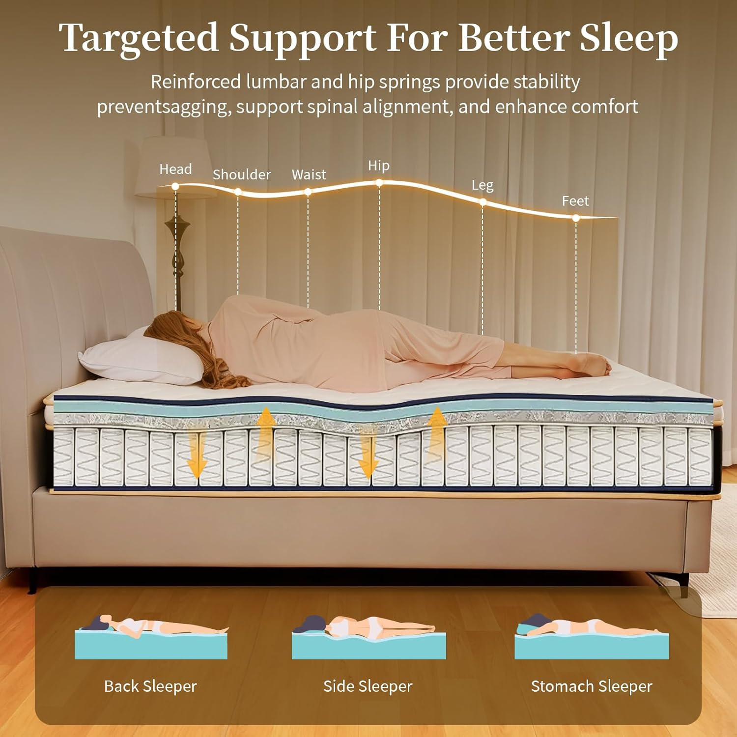 12″ Queen Hybrid Mattress – Medium Firm, Memory Foam & Pocket Springs Support