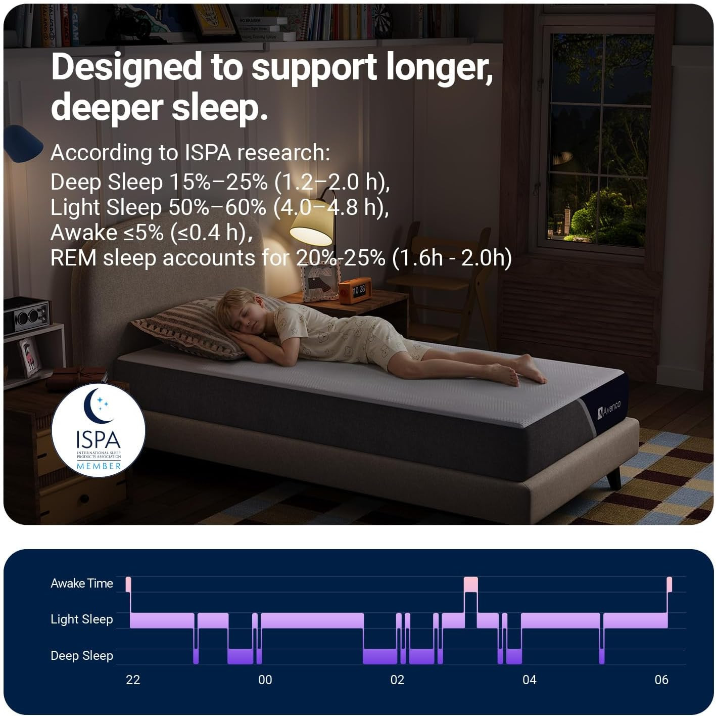 8″ Gel Memory Foam Full Mattress with Removable Cover & Breathable Comfort