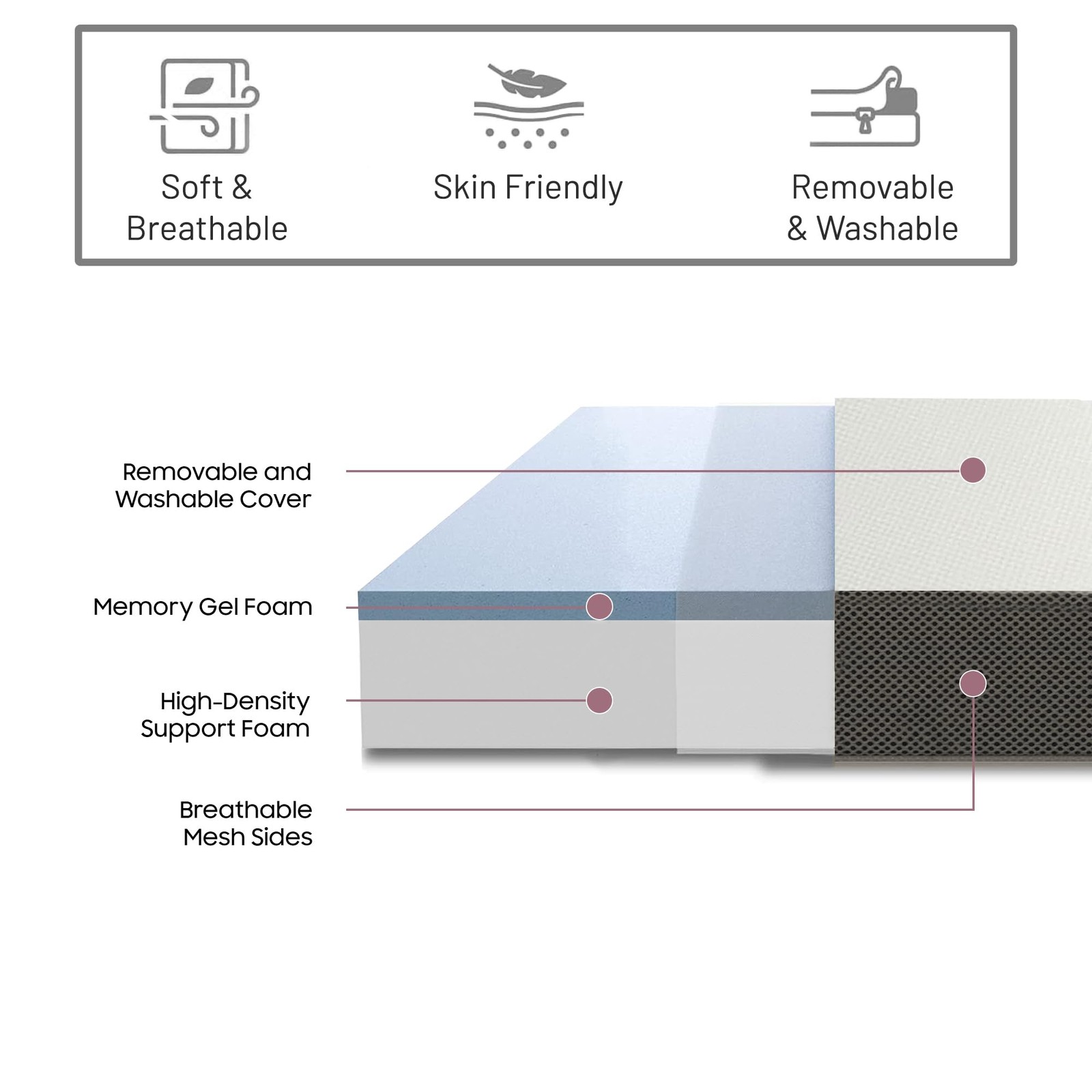 , 4-Inch Tri-Folding Memory Foam Portable Floor Mattress | Breathable Mesh, U…