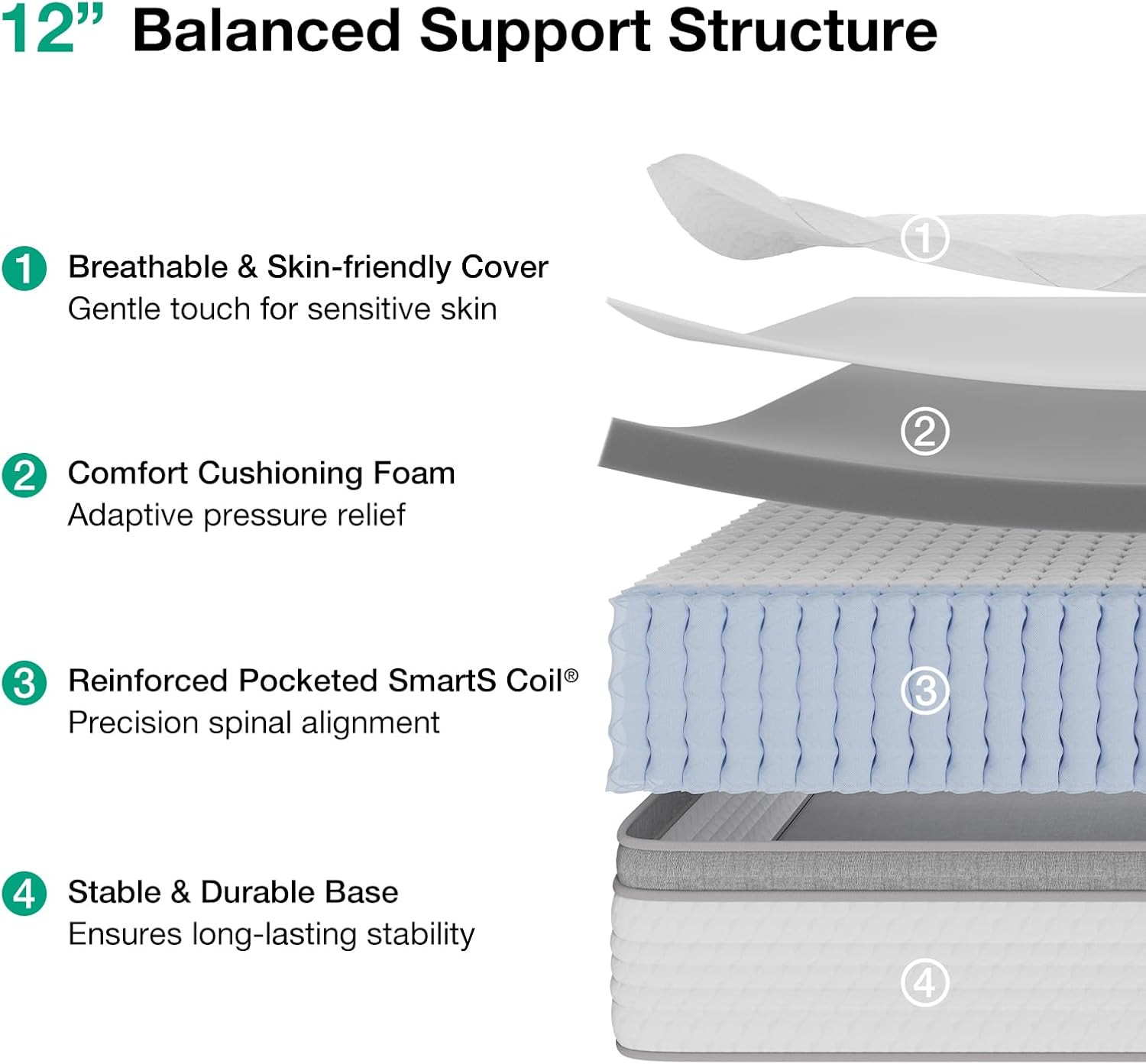 Queen Mattress, 12 Inch Hybrid Mattress Queen with Comfort Foam,Innerspring Pill