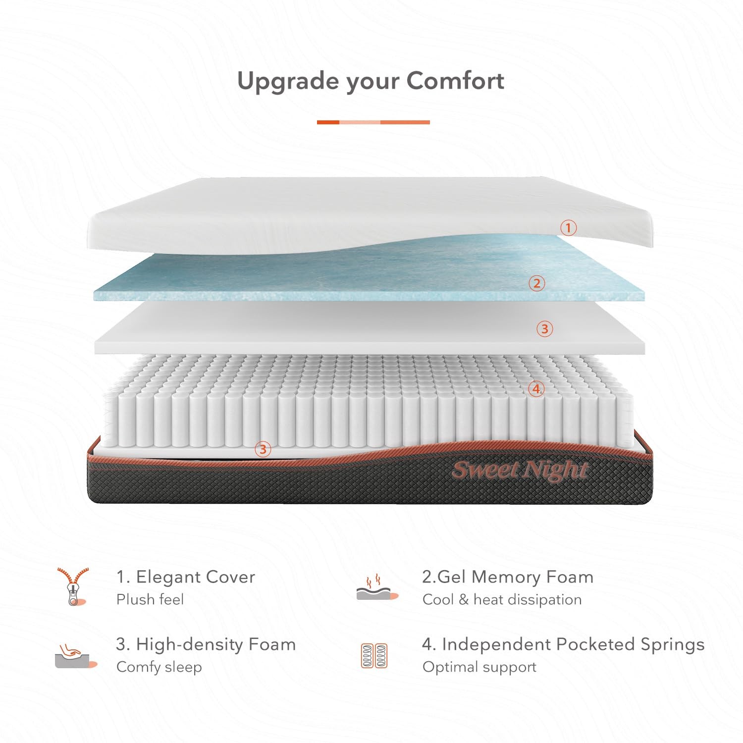 Twin Mattress, 8” Hybrid Mattress with Gel Memory Foam & Pocket Innerspring, …