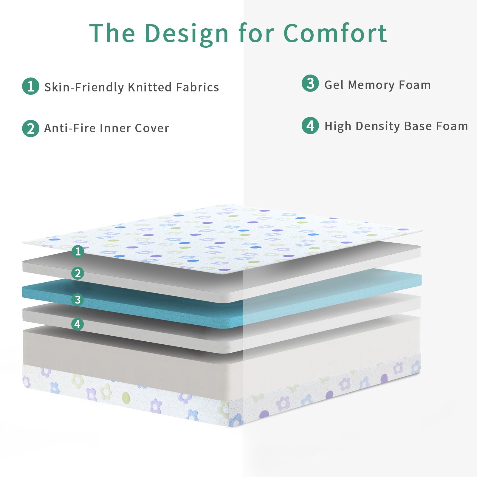 5-Inch Gel Memory Foam Mattress in a Box for Cool Night Sleep & Pressure Relief
