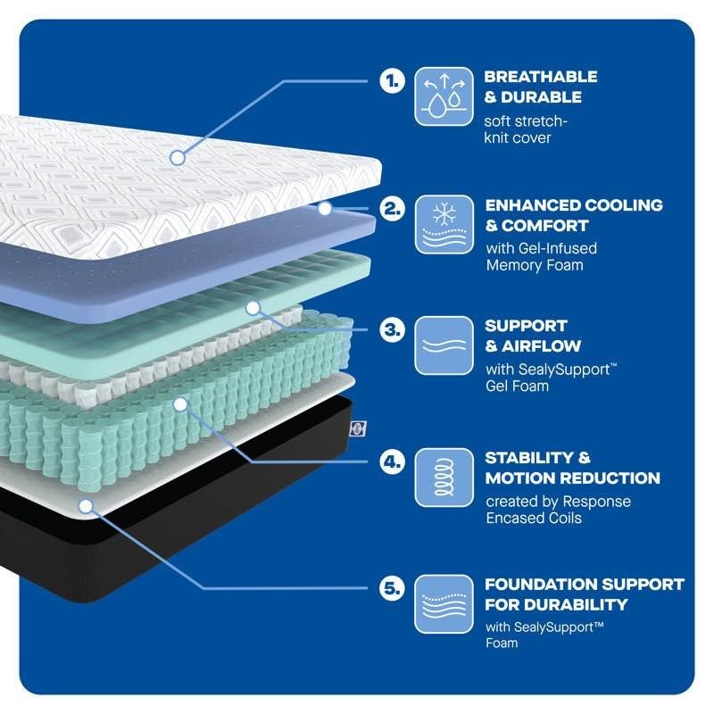 Sealy Cool 12″ Medium Hybrid Mattress – TWIN 38×75 – New in Box Bed-in-a-Box