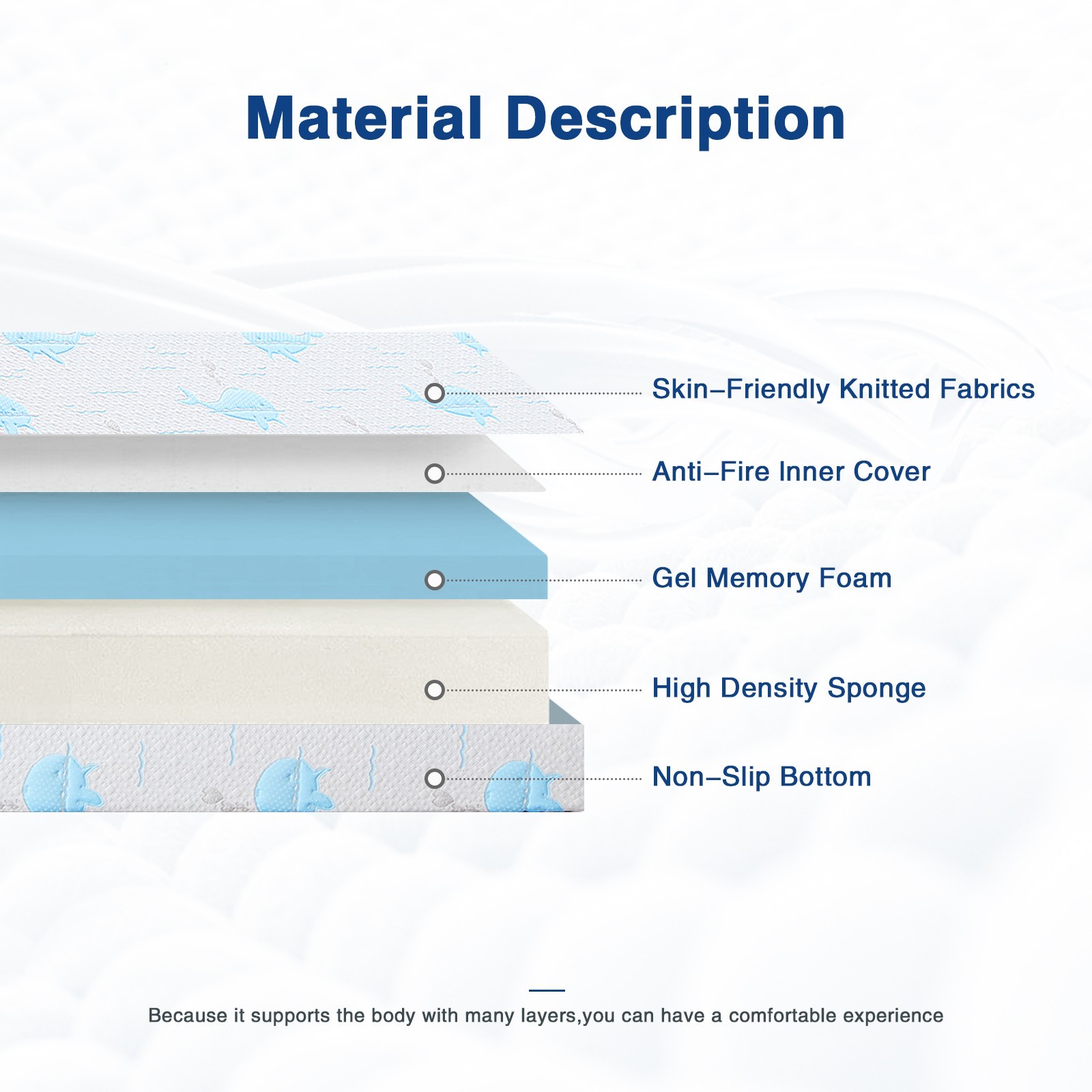 5″ 6″Gel Memory Foam Cooling Mattress with Breathable & Removable Cover in a Box