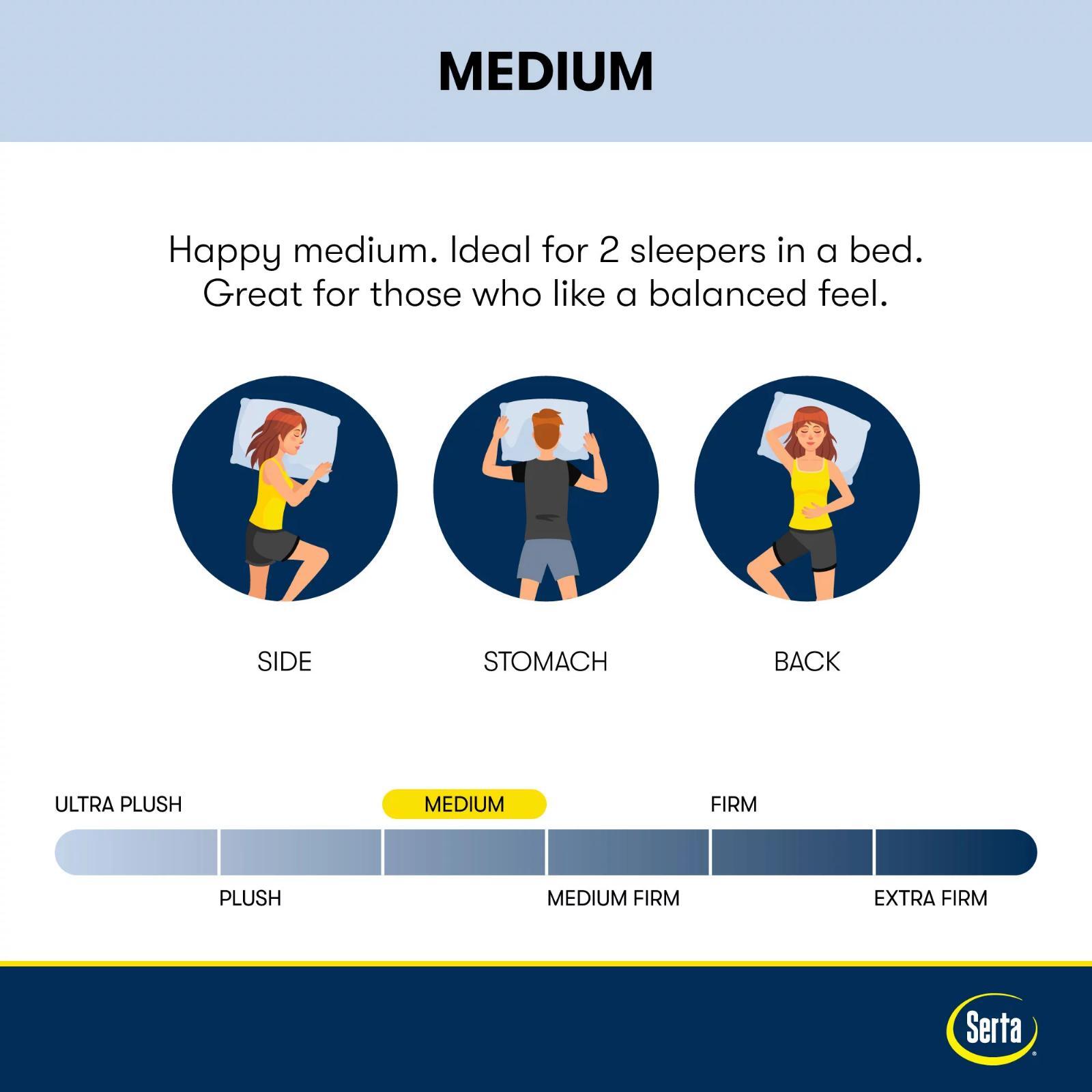 12″ Serta Medium Cooling Gel Memory Foam Mattress In A Box QUEEN SIZE Bedding