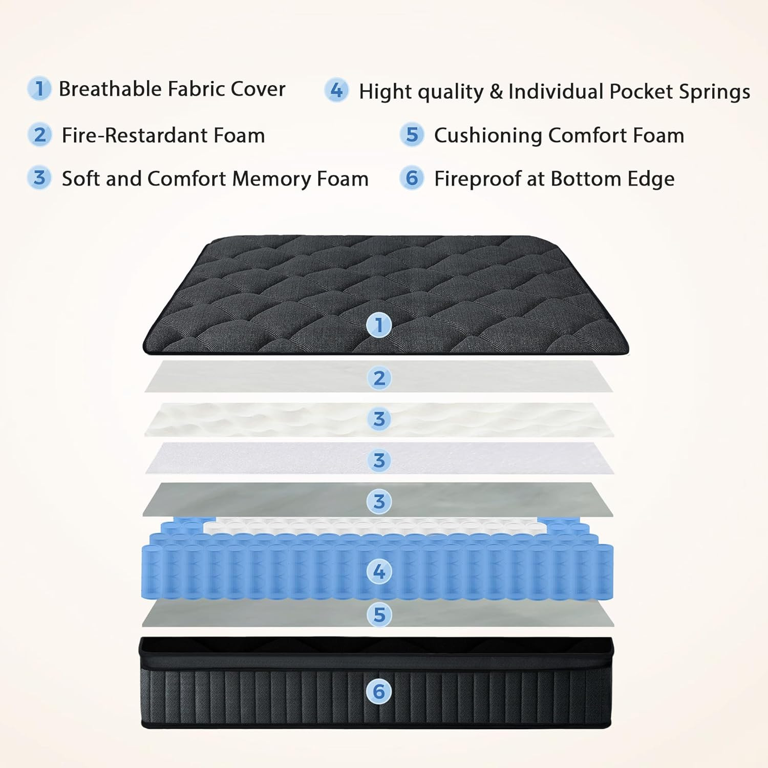 12 Inch Full Size Mattress, Hybrid Memory Foam Mattress in a Box, Pocket Springs