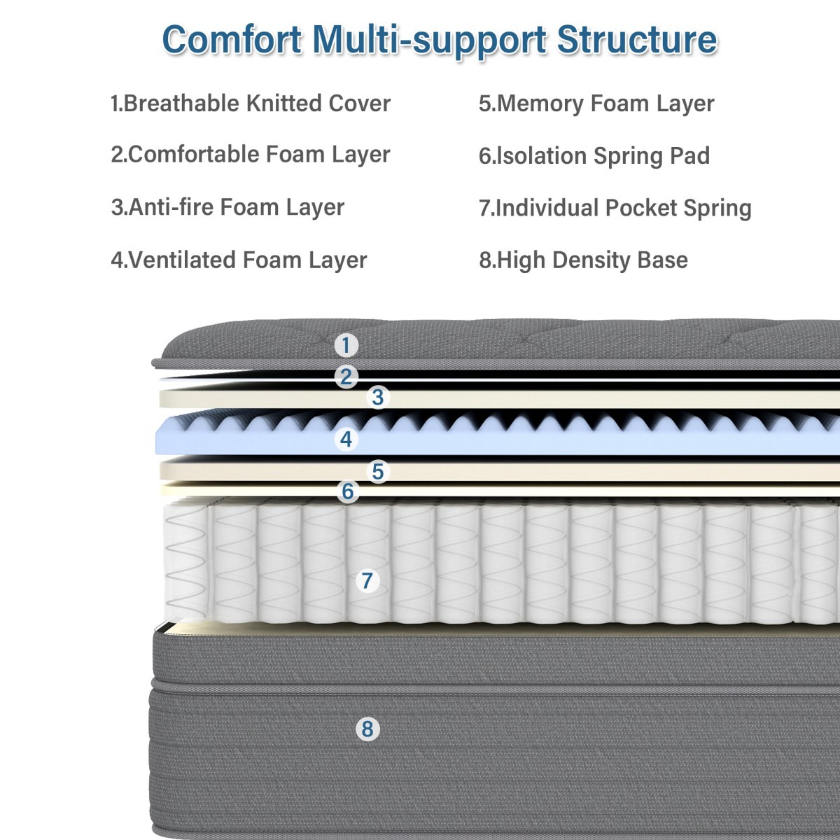 12″ 14″ Gel Memory Foam Hybrid Spring Mattress in a Box Twin Full Queen King