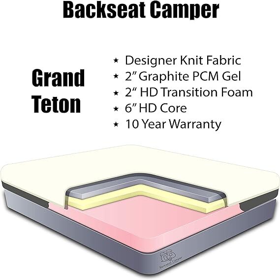 Grand Teton Graphite Memory Foam RV and Camper Mattress