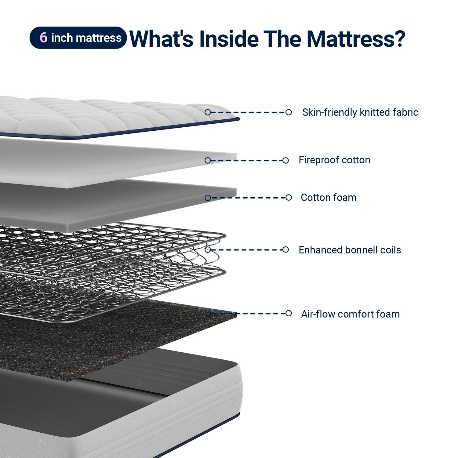 Avenco Pearl 6″ Twin Size Medium Adult Supportive Innerspring Mattress