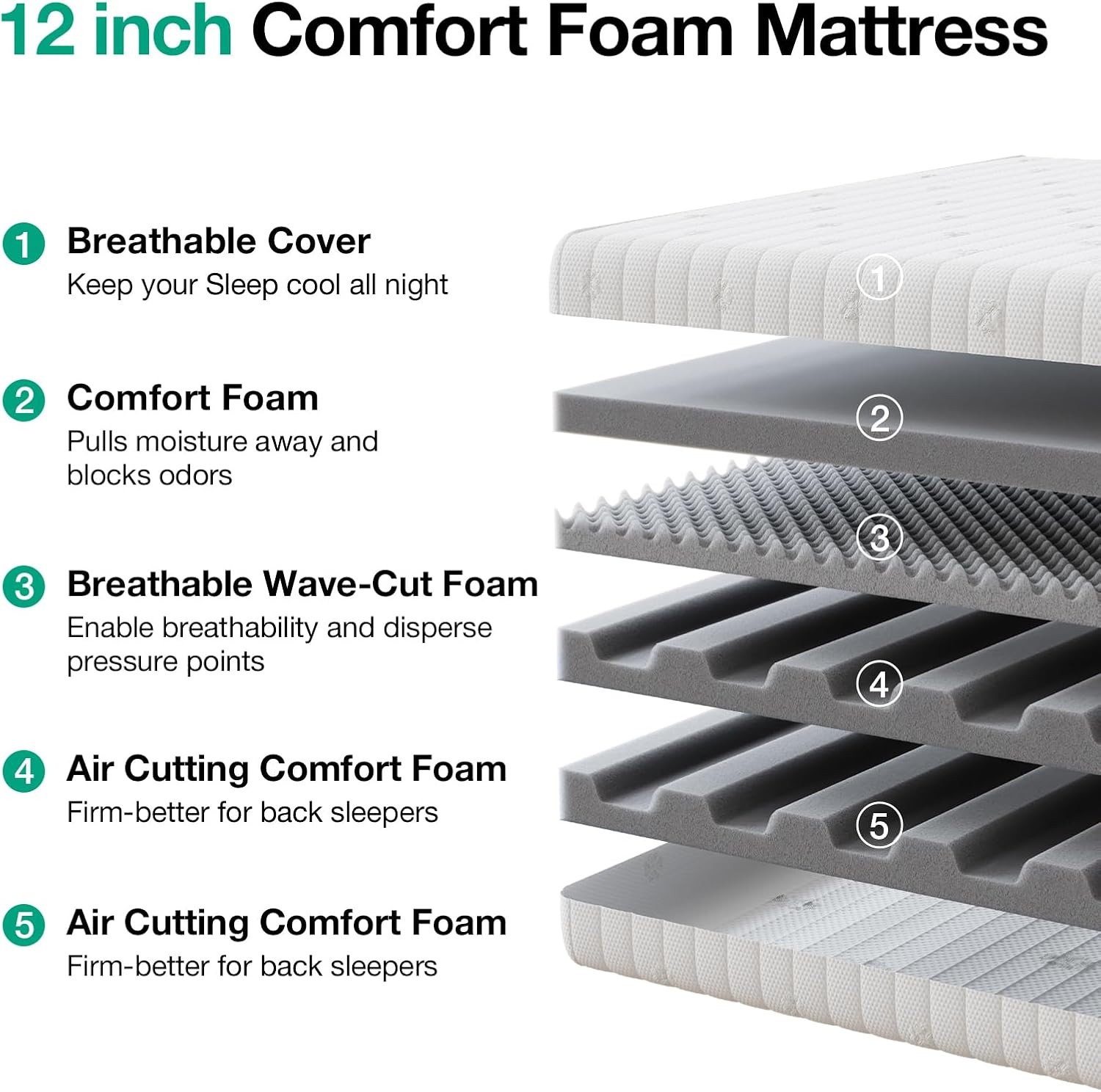12″ Queen Mattress – Comfort Foam, Cooling & Breathable Design