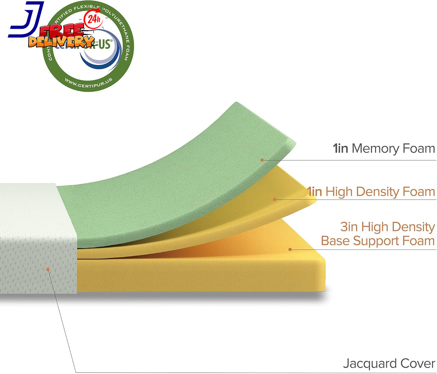 Narrow Twin Mattress 30” Wide X 75”Long 5 Inch Memory Foam Mattress for Bunk Bed