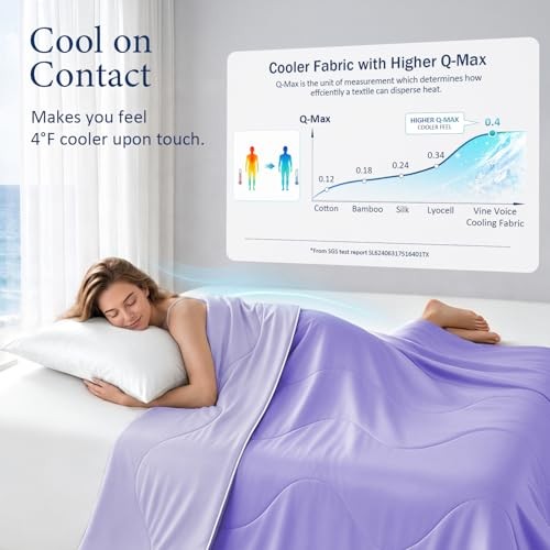 Queen 90″x90″ Cooling Blanket – Light Purple – Full Comforter
