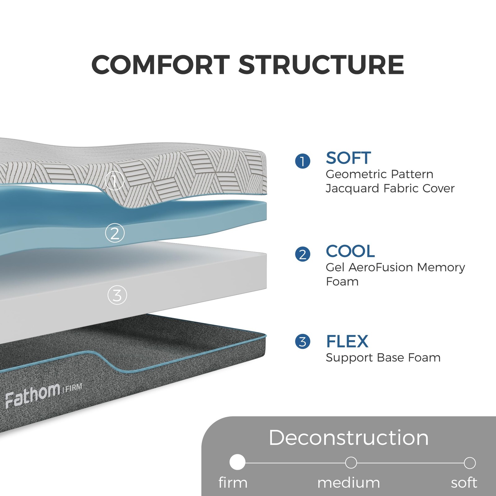 FATHOM Firm Full Mattress 8 Inch Memory Foam Mattress Full Size Bed in a Box for