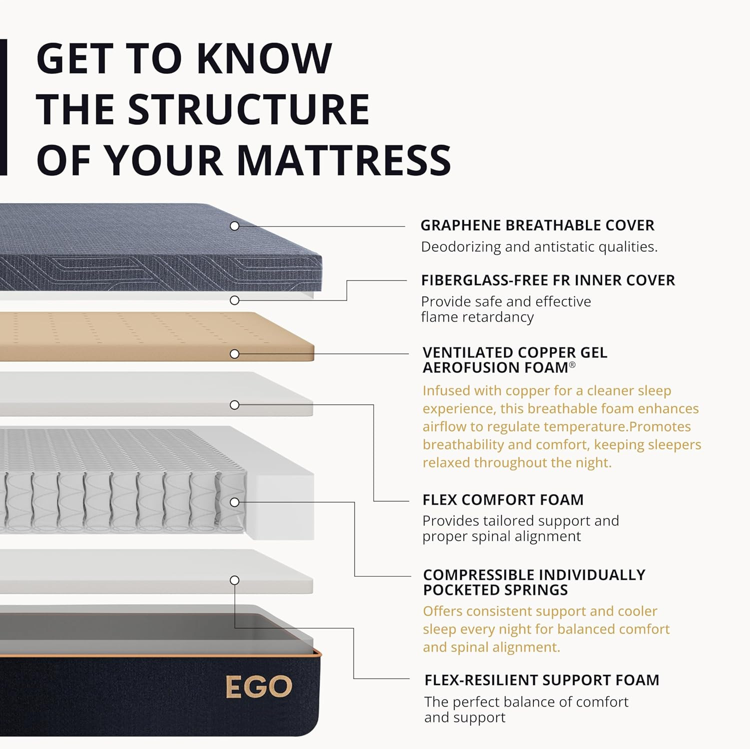 EGOHOME 12″ Queen Hybrid Mattress, Memory Foam & Pocket Springs, CertiPUR-US