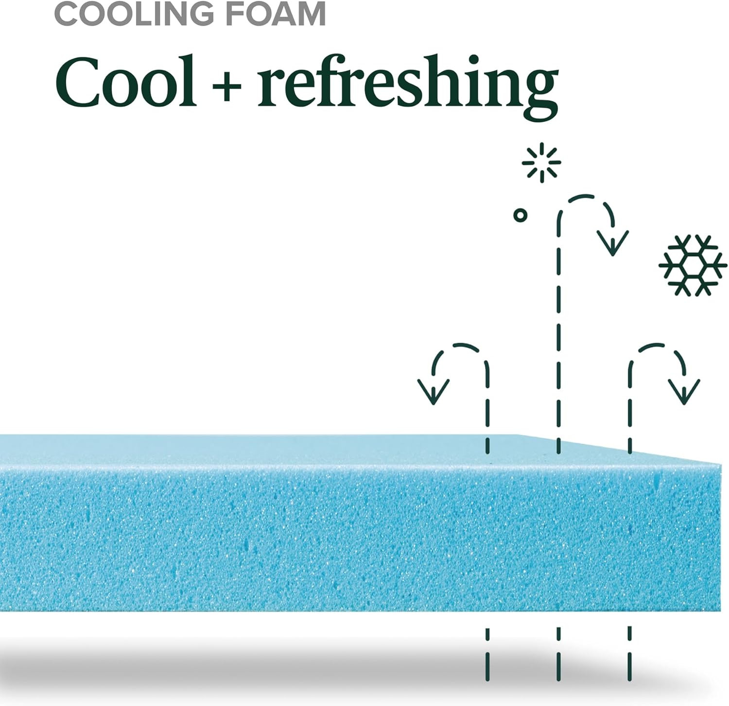 8 Inch Green Tea Cooling Memory Foam Mattress [New Version], Twin, Fiberglass Fr