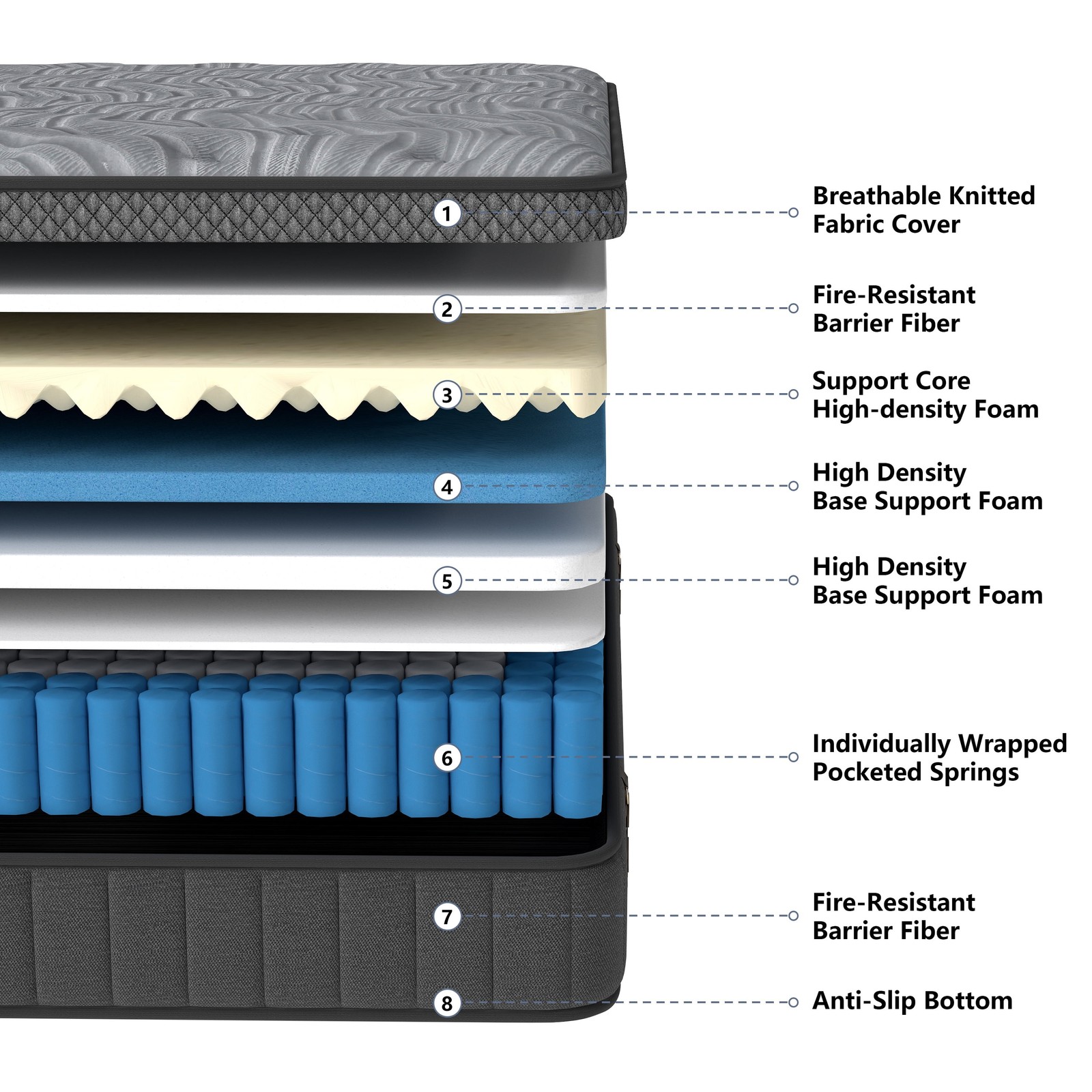 HYBRID MATTRESSES 12 Inch Gel Memory Foam & Pocket Springs Twin/Full/King/Queen