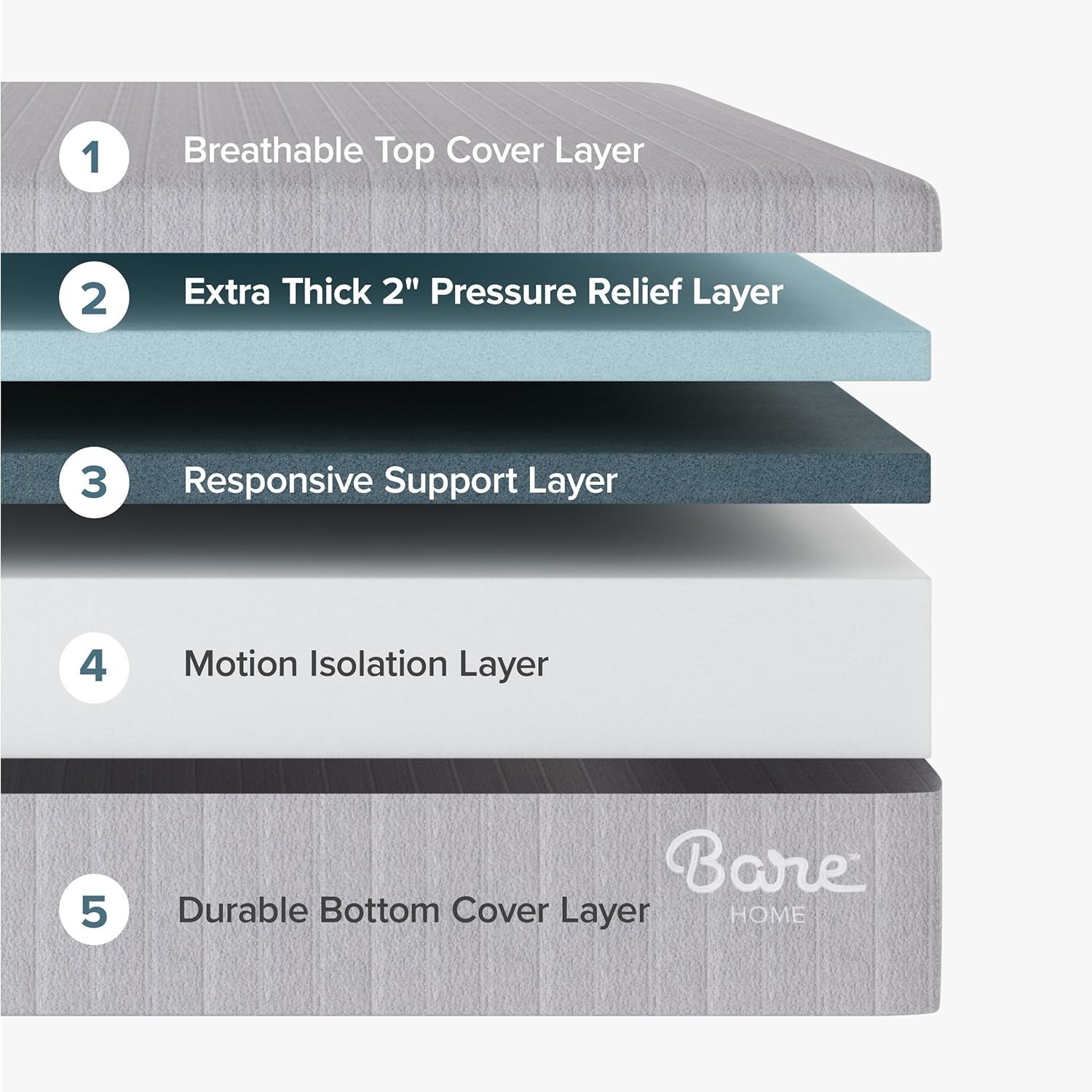 Bare Home Clean Classic Mattress