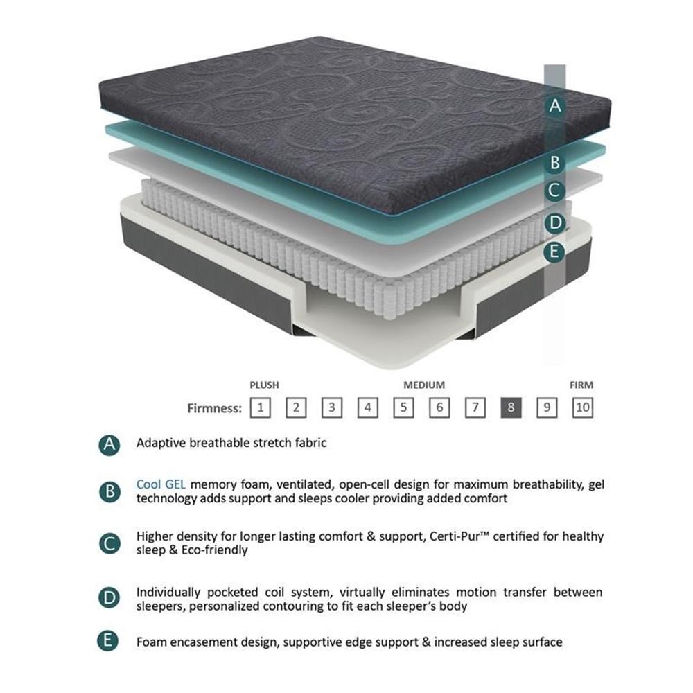 Lexicon Homelegance Bedding 8″ Fabric Queen Gel Memory Hybrid Mattress in Gray