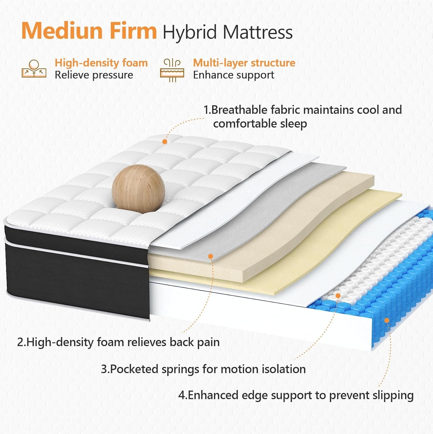 Queen Mattress with Gel Memory Foam and Pocketed Springs