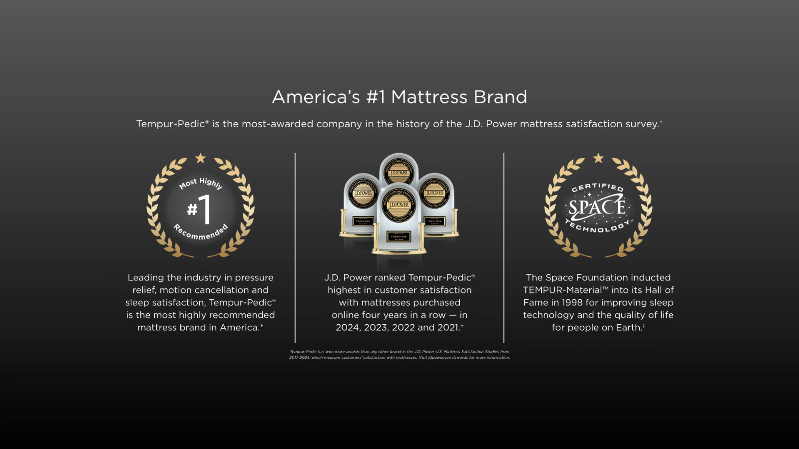 NEW TEMPUR ProAdapt Pro Adapt Medium Hybrid 2.0 Queen Mattress [$2,499]