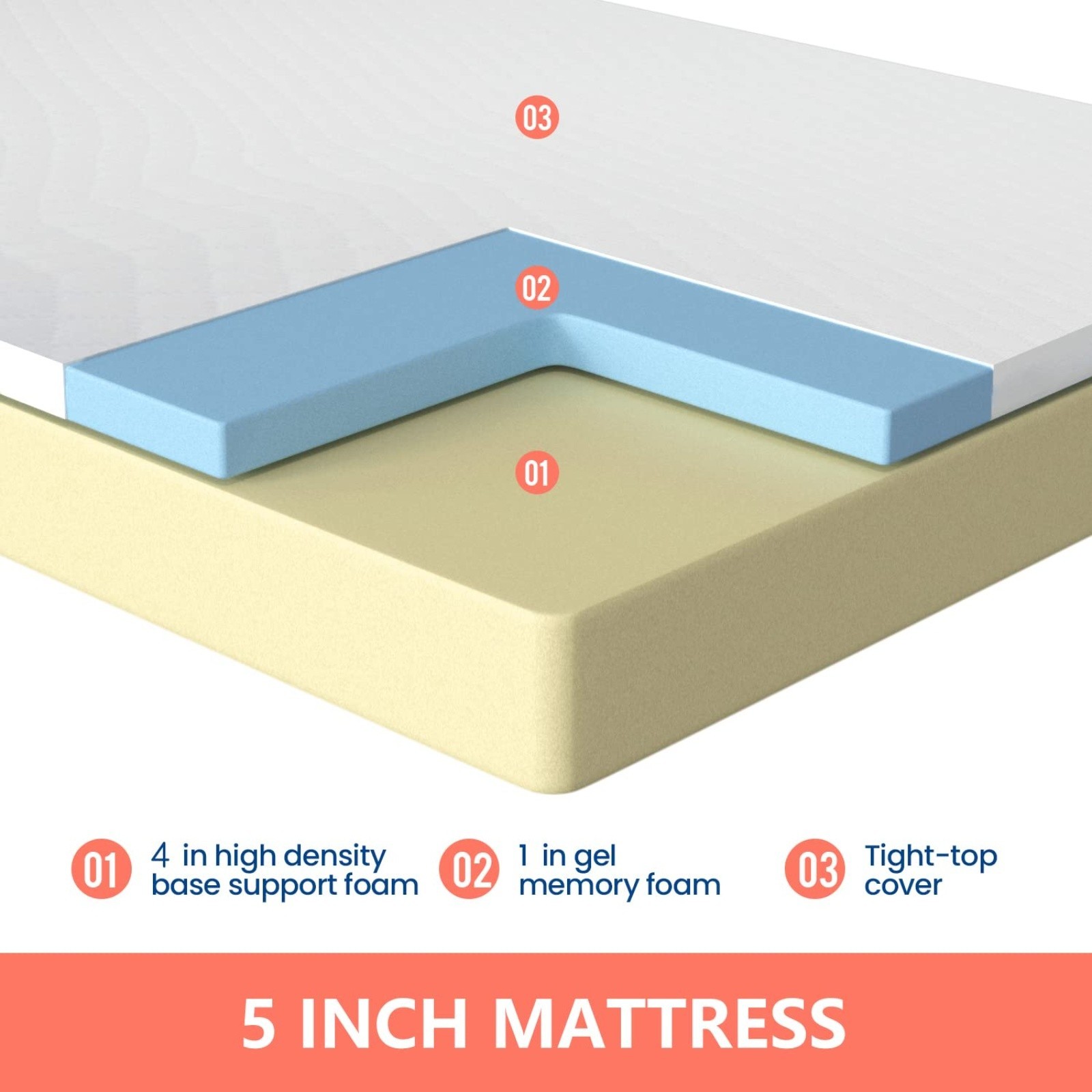 FDW | 5 Inch Twin Mattress | Medium