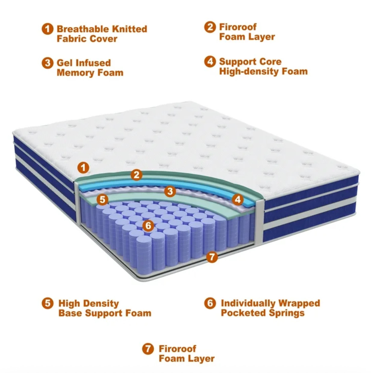 Twin 12″ Colchon Memory Foam Hibrido Cama Twin Mattress Hybrid Medium Comfort