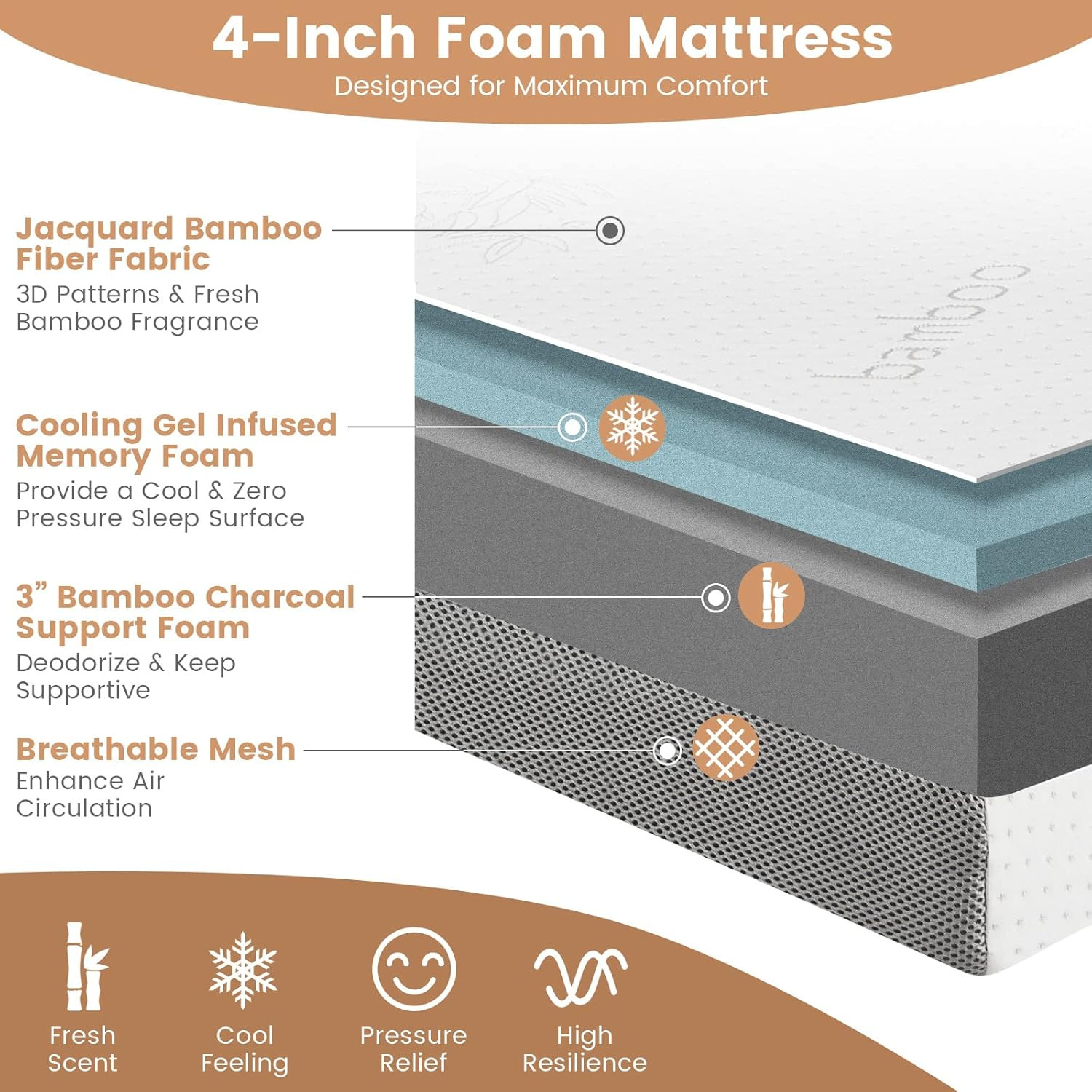 4″ Gel-Infused Tri-Fold Folding Mattress with Bamboo Cover & Carry Bag, Full