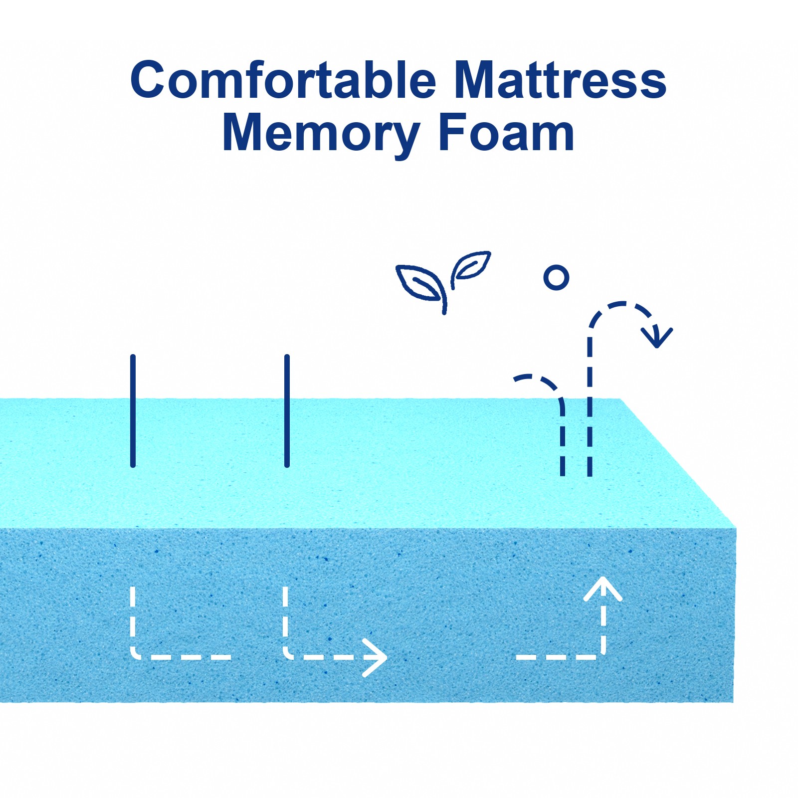 8″10″12″14″ Twin Full Queen King Size Memory Foam Mattress,Mattress In A Box