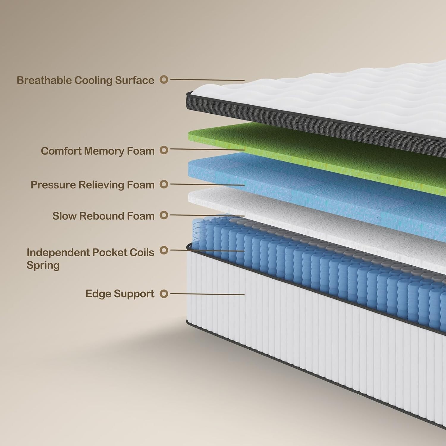 King Size Mattress, 14 Inch King Size Memory Foam Mattres in A Box for Comfort S