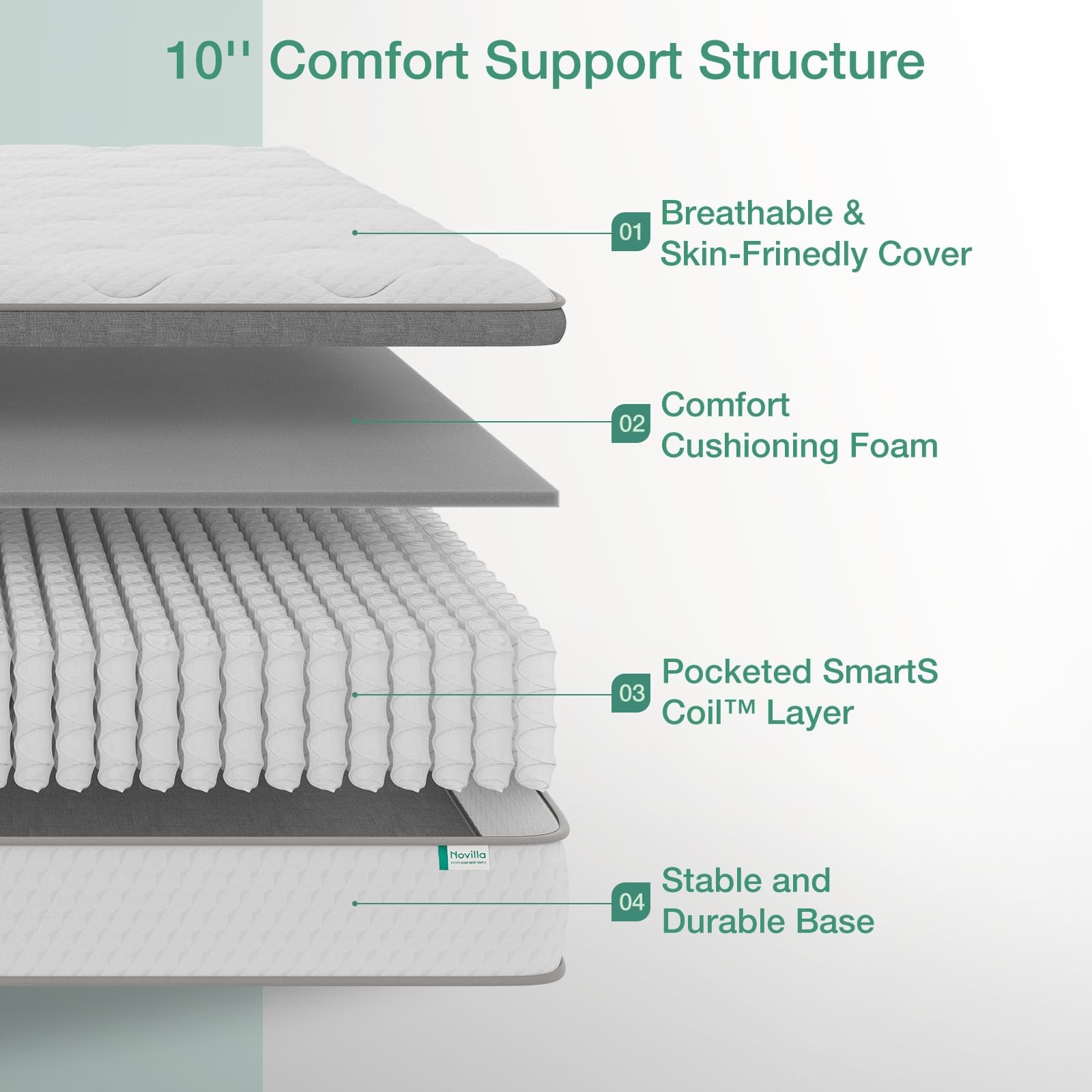 Twin Mattress, 10 Inch Twin Hybrid Mattress for Kids, Pocket Innerspring Pill…