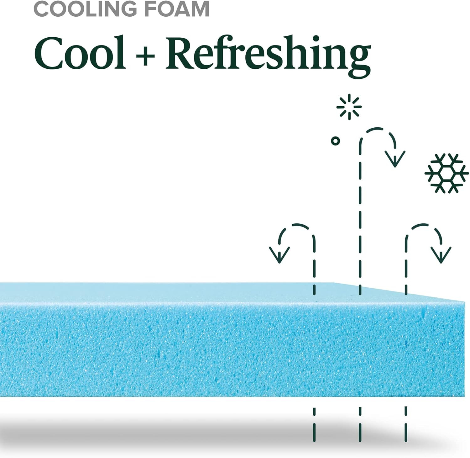 Zinus 10 Inch Comfort Support Cooling Gel Hybrid Mattress, Full, Tight Top Inner