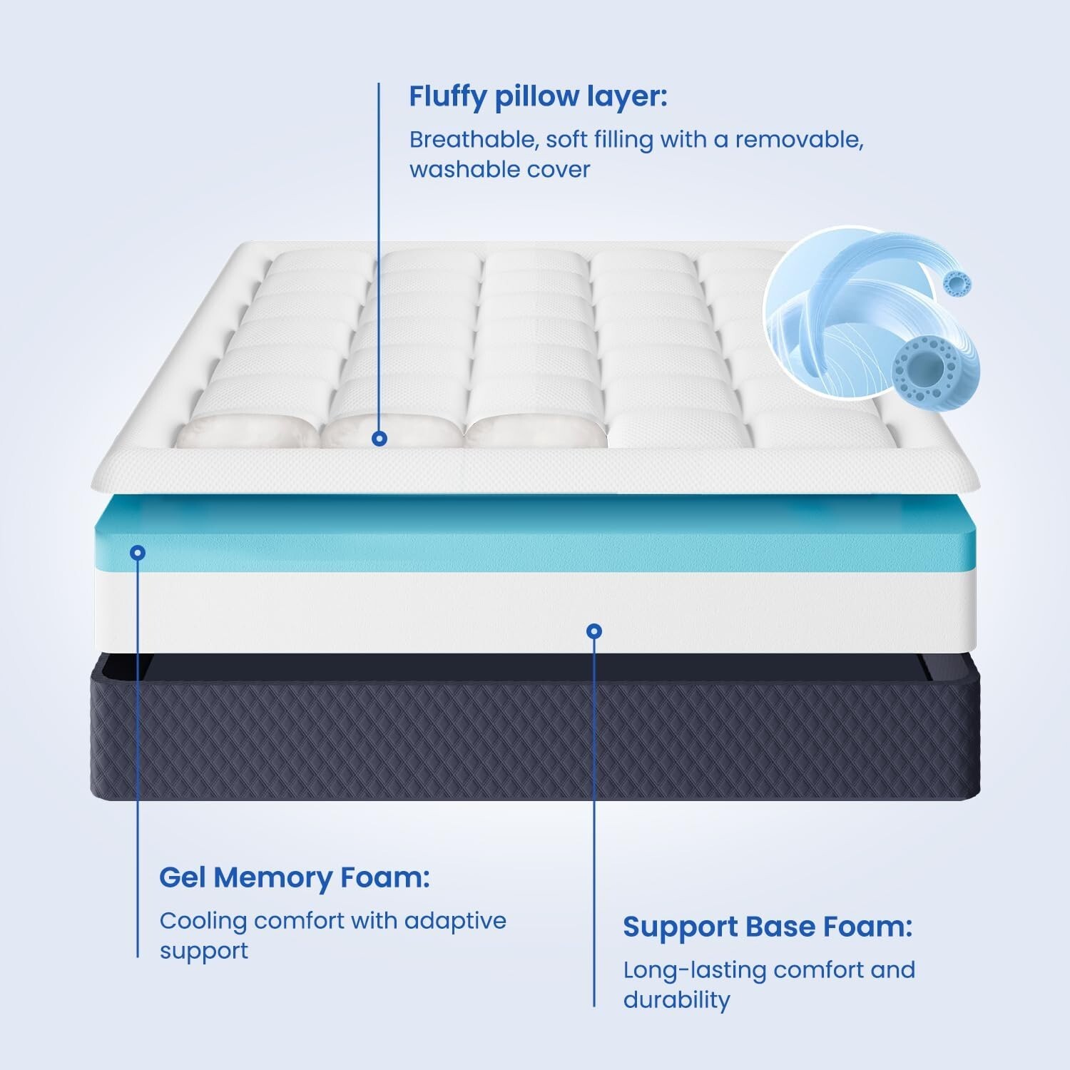 5 Inch Twin Mattress for Kids Adults Cooling Gel-Memory Foam Plus Pillowtop