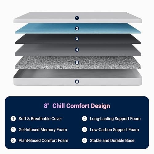 “8-Inch Twin XL Gel Memory Foam Mattress – Cooling, Pressure Relief, CertiPUR-US
