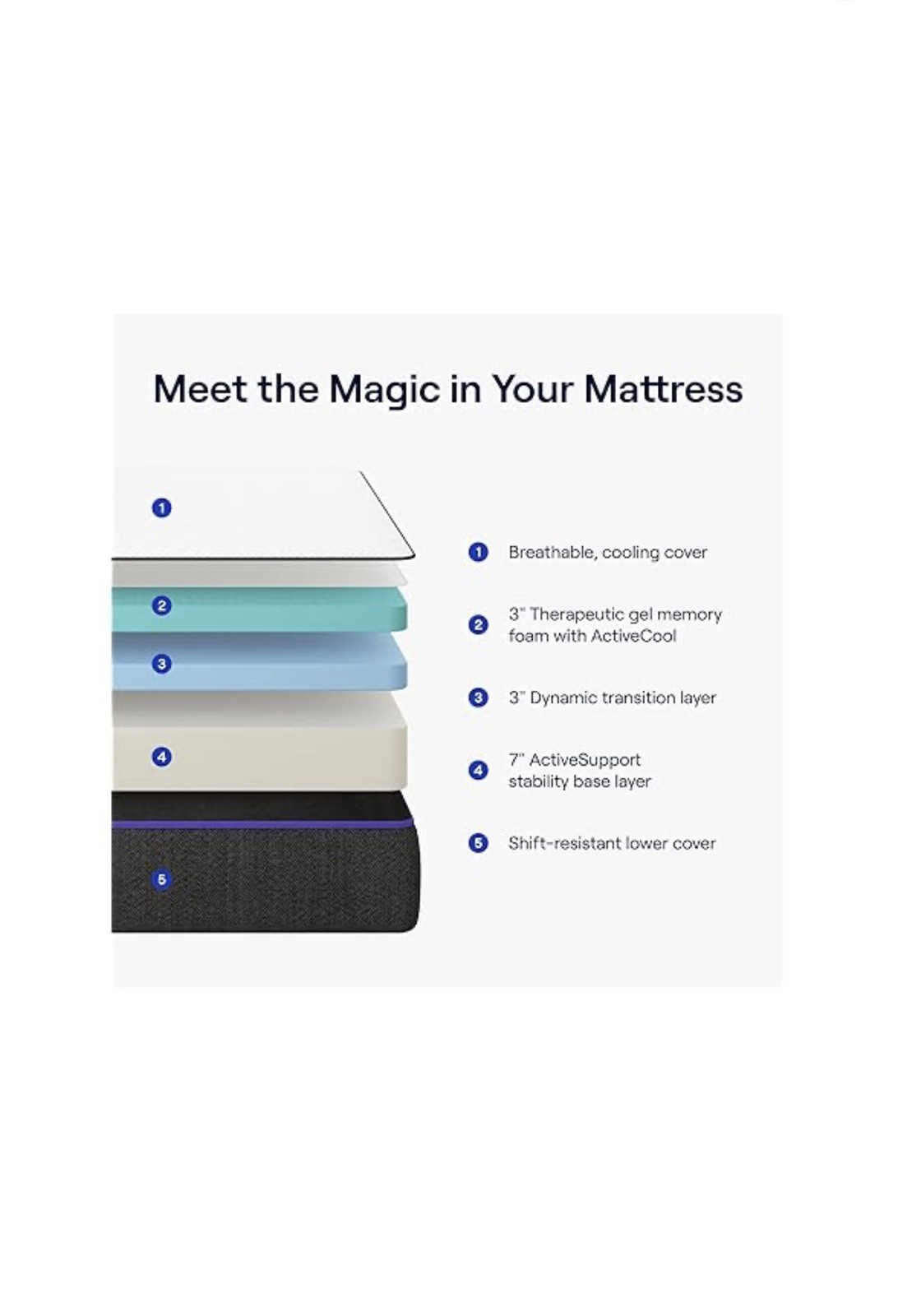 Nectar Premier California King Mattress 13″-Medium Firm Gel Memory Foam Mattress