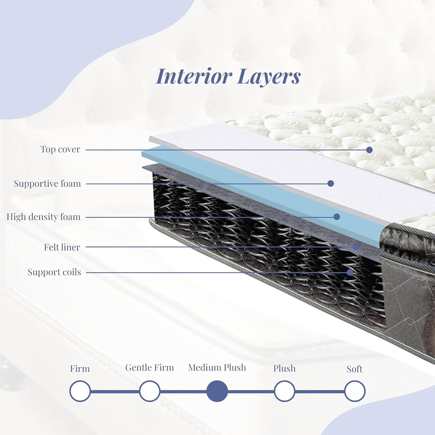 Queen 10-Inch Plush Pillowtop Innerspring Mattress & 8″ Box Spring