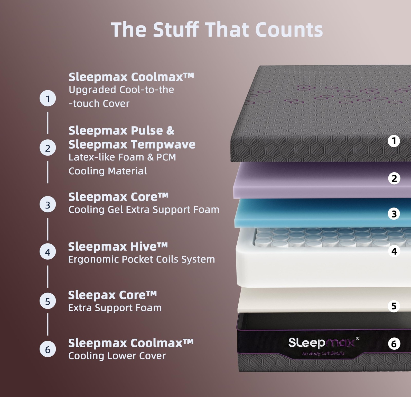 14 Inch King Mattress Ergonomic Cooling Hybrid Back Pain Relief