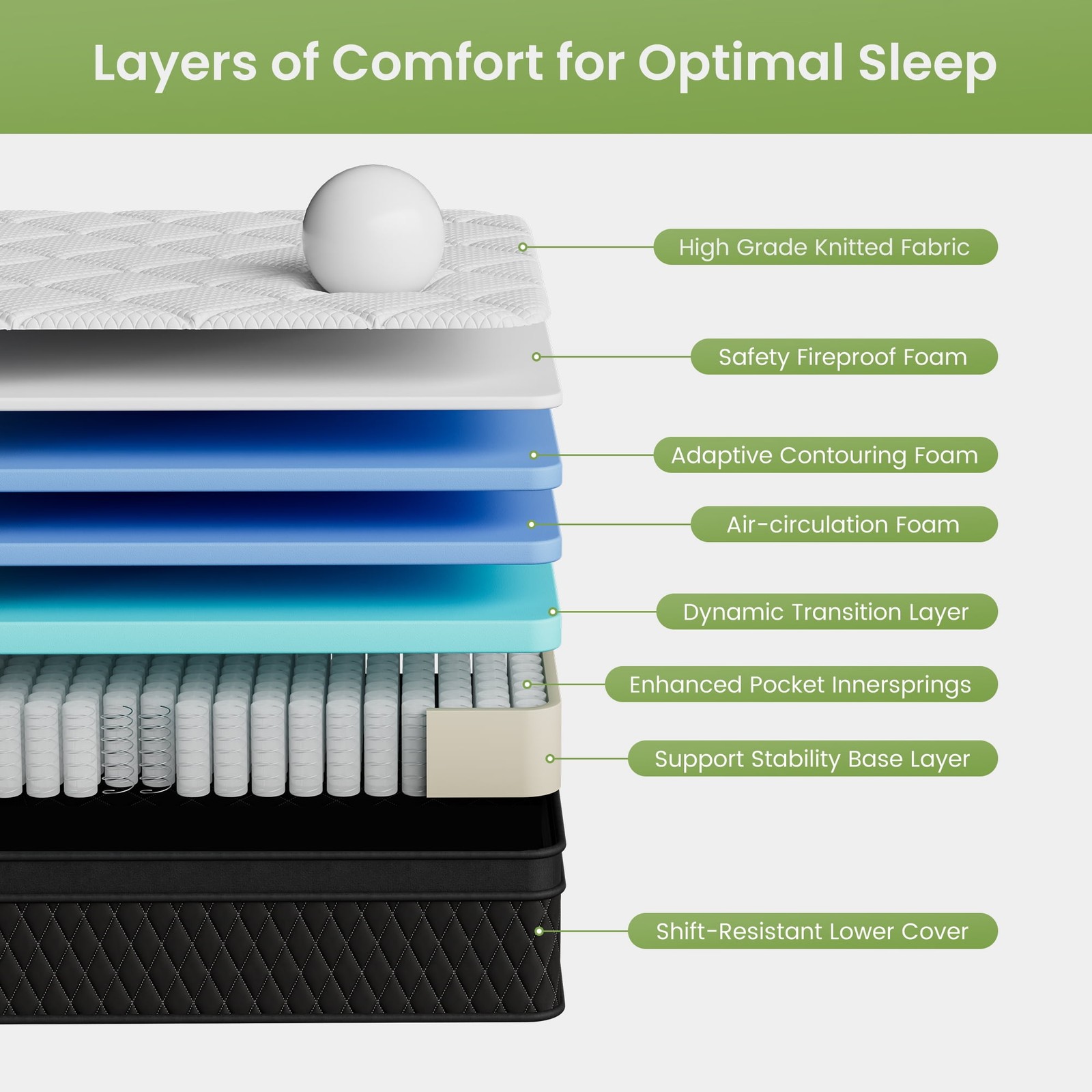 EDX Queen Hybrid Mattress, 10 Inch, Individually Pocketed Springs, Memory Foam,