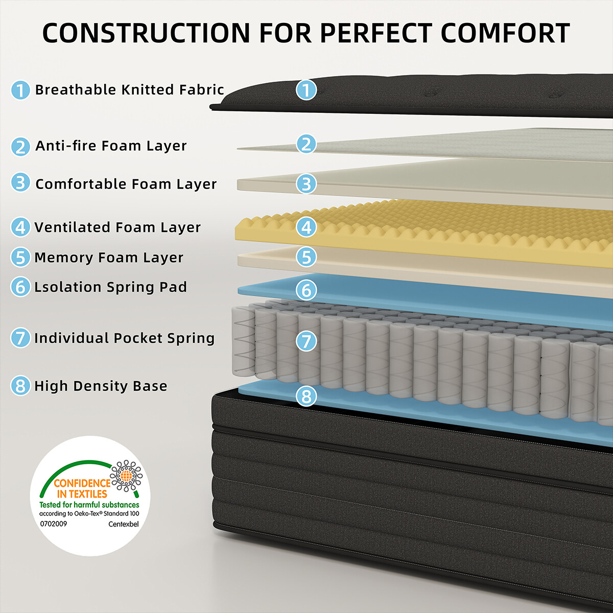 12/14 Inch Memory Foam Hybrid Mattress Pocket Spring Full Queen King in A Box