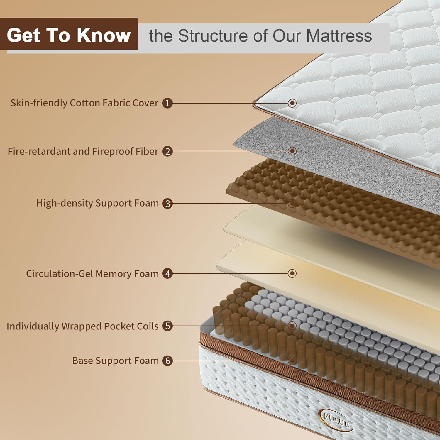 12″ Queen Hybrid Mattress, Medium Firm, Pocket Springs, CertiPUR-US, Breathable