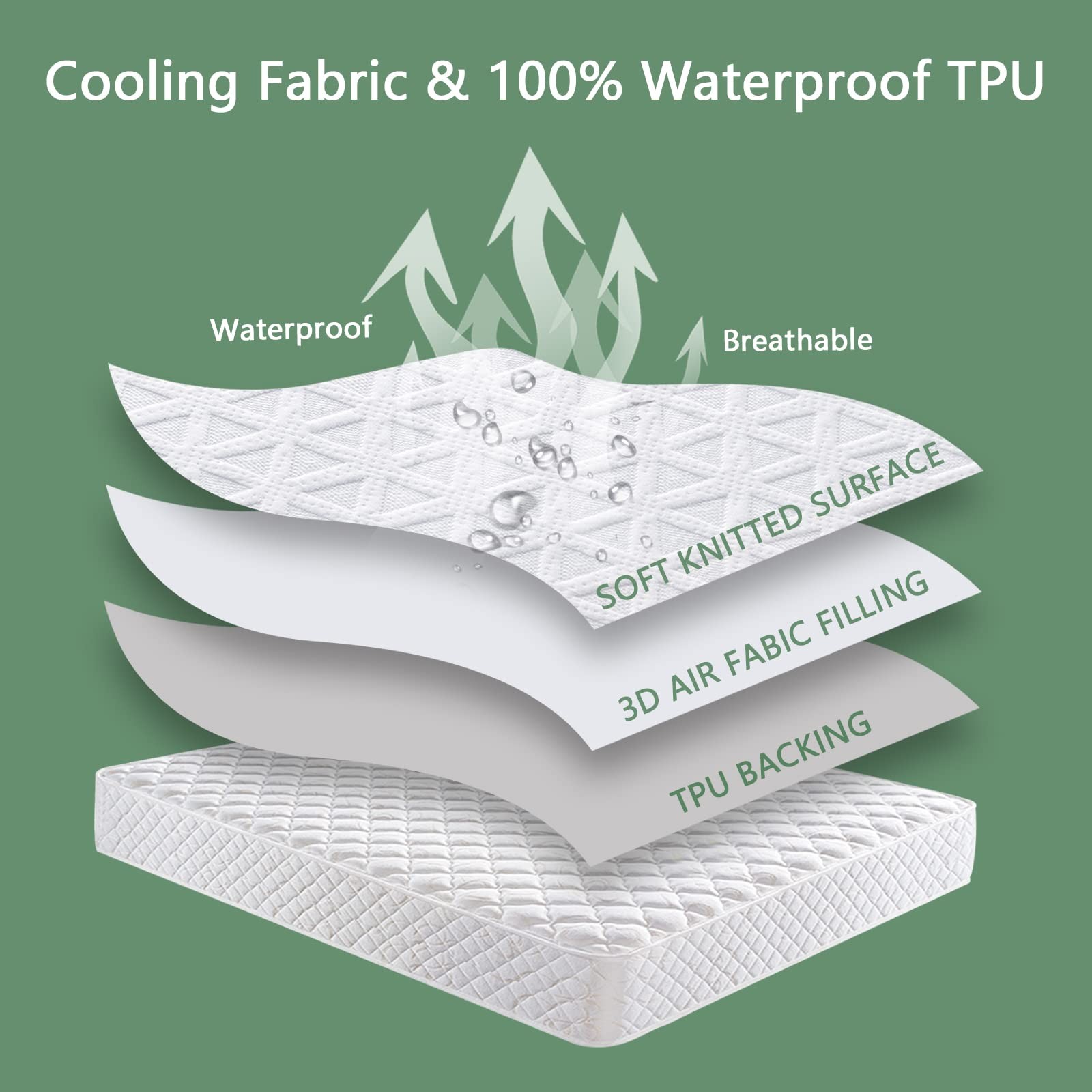 Premium Waterproof Mattress Protector Full Size, Breathable Bed Full, White