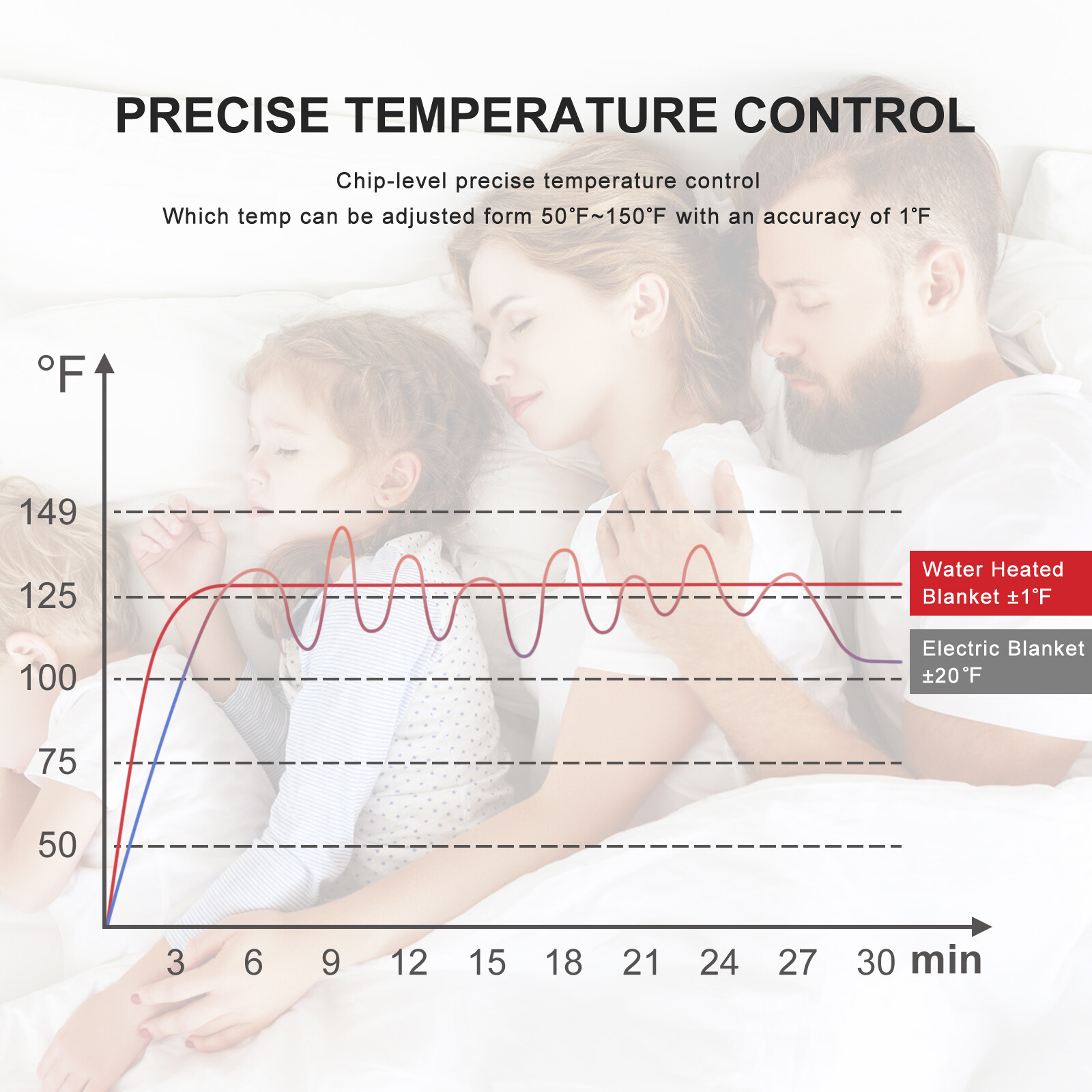 Electric Water Heated Mattress Pad Warm King Size 76″x80″ Water Heating Family
