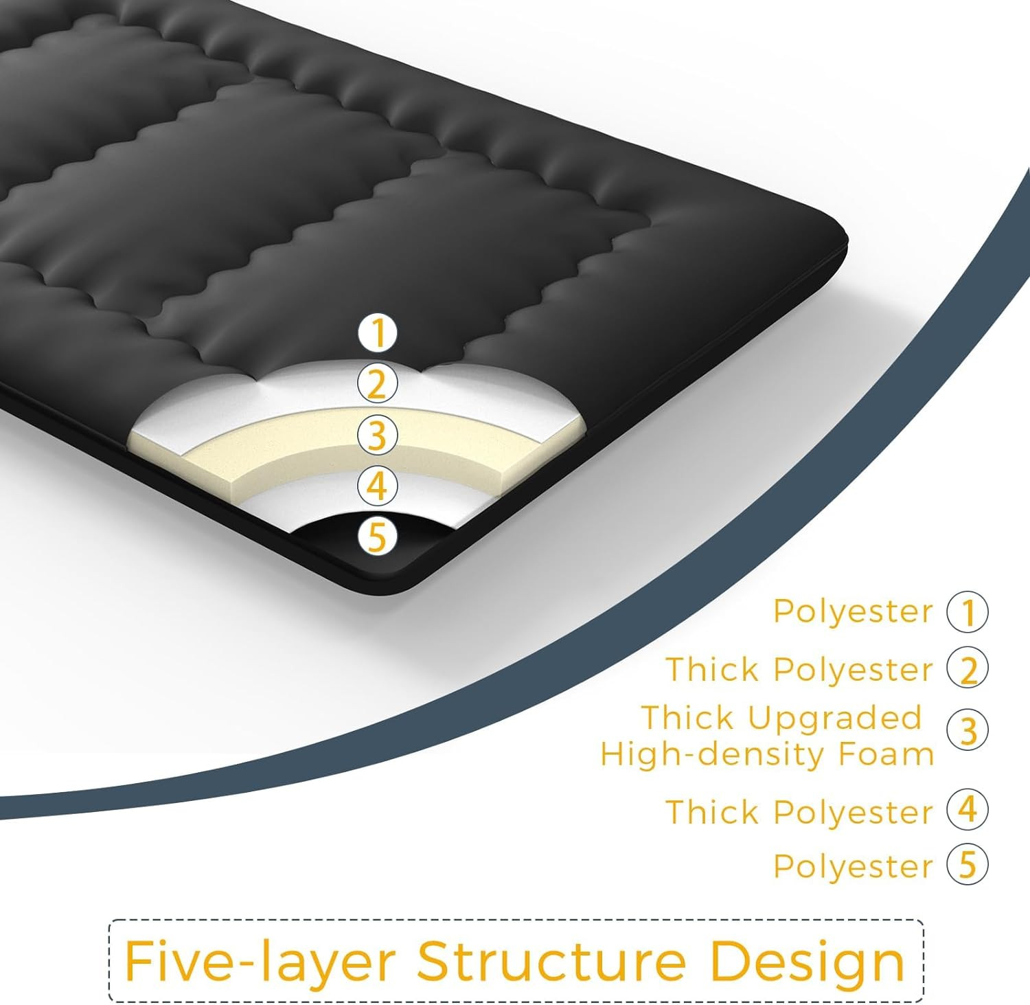 Extra Thick 6″ Japanese Futon Mattress, Foldable Black Floor Bed for Adults