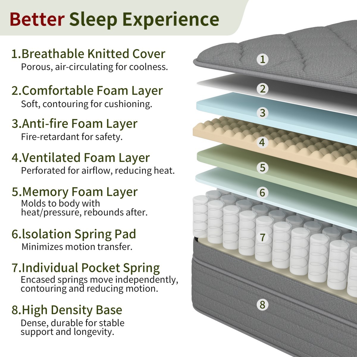 12″14″ Twin Full Queen King Mattress In A Box Hybrid Spring Gel Memory Foam Gray