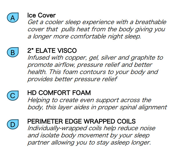 15″ BLACK ICE Cooling Hybrid Mattress, Euro-Top, Medium | Made in USA | Adjust.