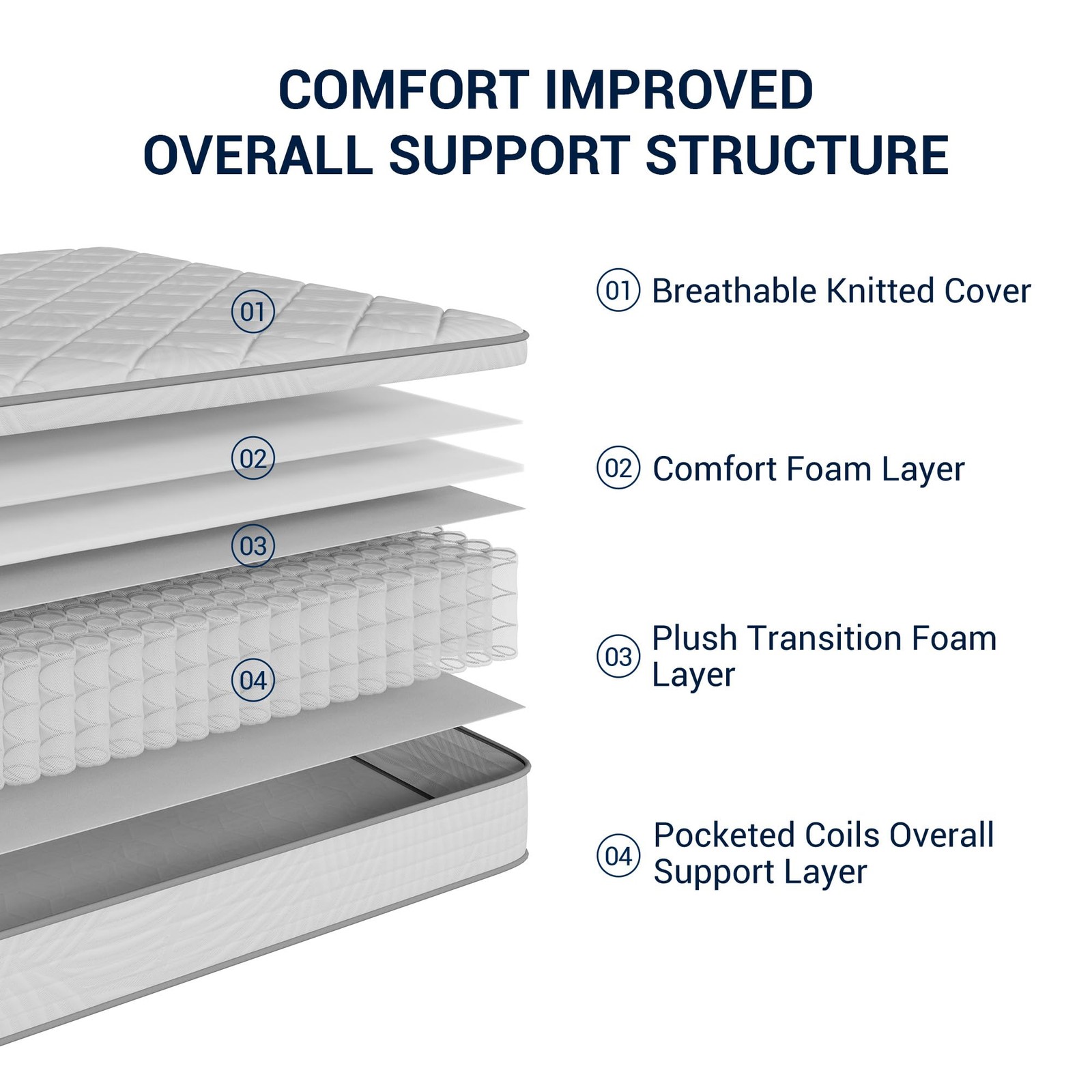 10 Inch Twin Mattress Individual Pocket Springs for Motion Isolation & Comfor…